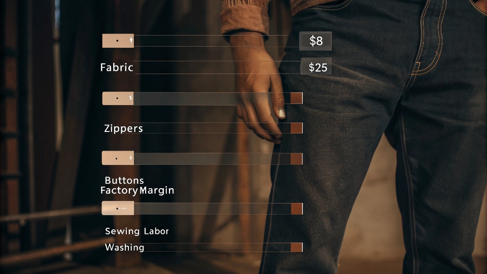 a breakdown chart showing the [cost components](https://www.pkapparel.com/post/jeans-manufacturing-cost)[^2] of a pair of jeans