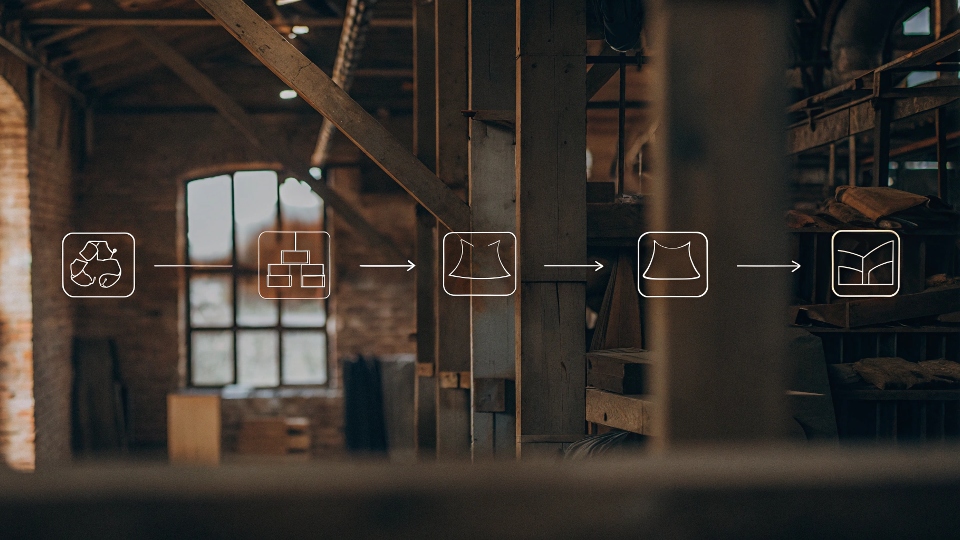 A diagram showing the private label process from design to factory to retail shelf.