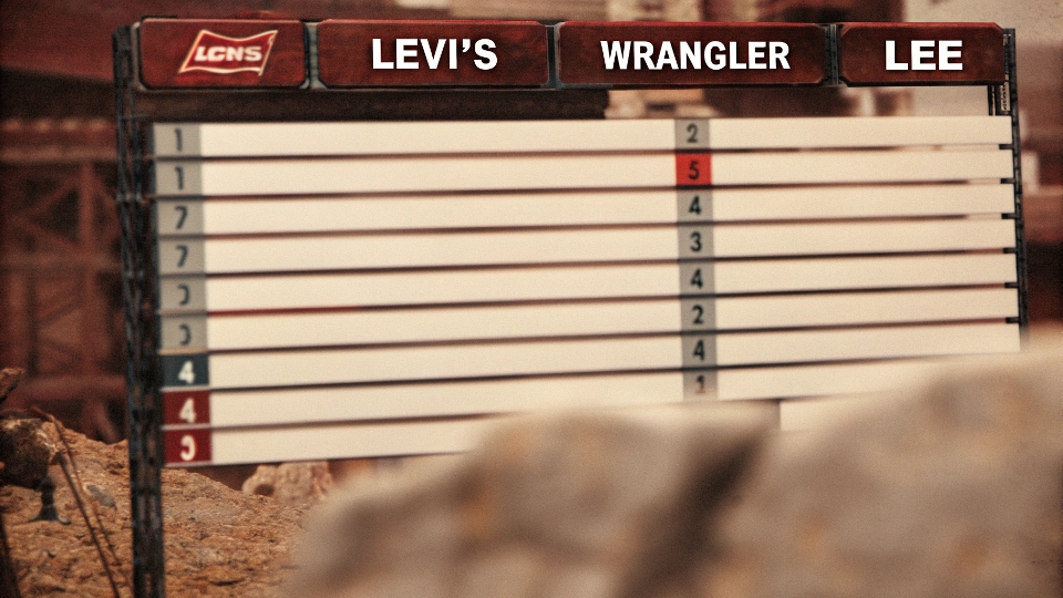 A chart showing Levi’s, Wrangler, and Lee as the top global jeans sellers