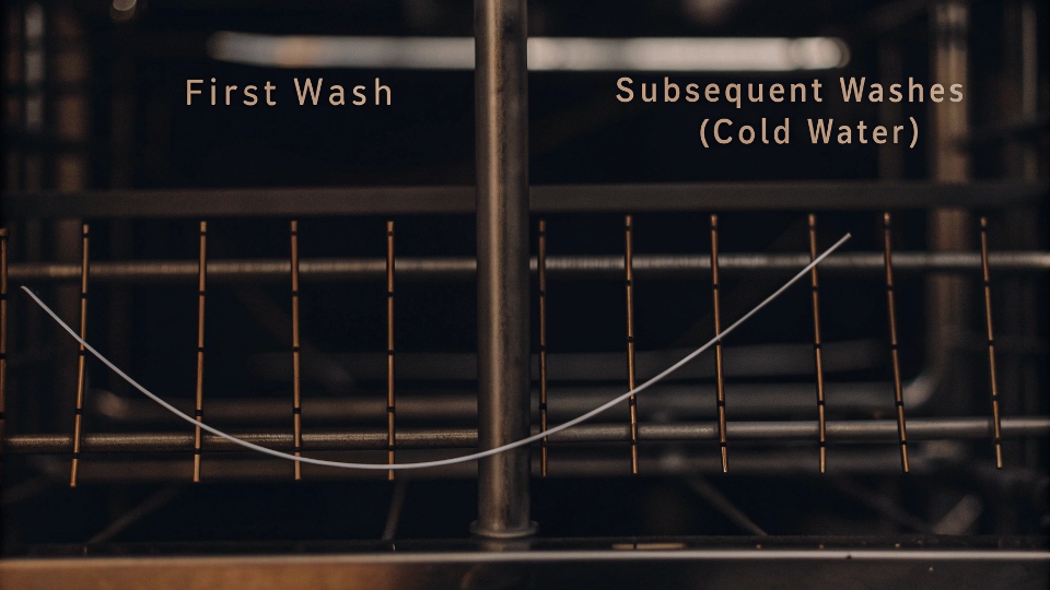 Denim Shrinkage Over Multiple Washes A graph showing a steep drop in size on the first wash, followed by a flat line for subsequent washes