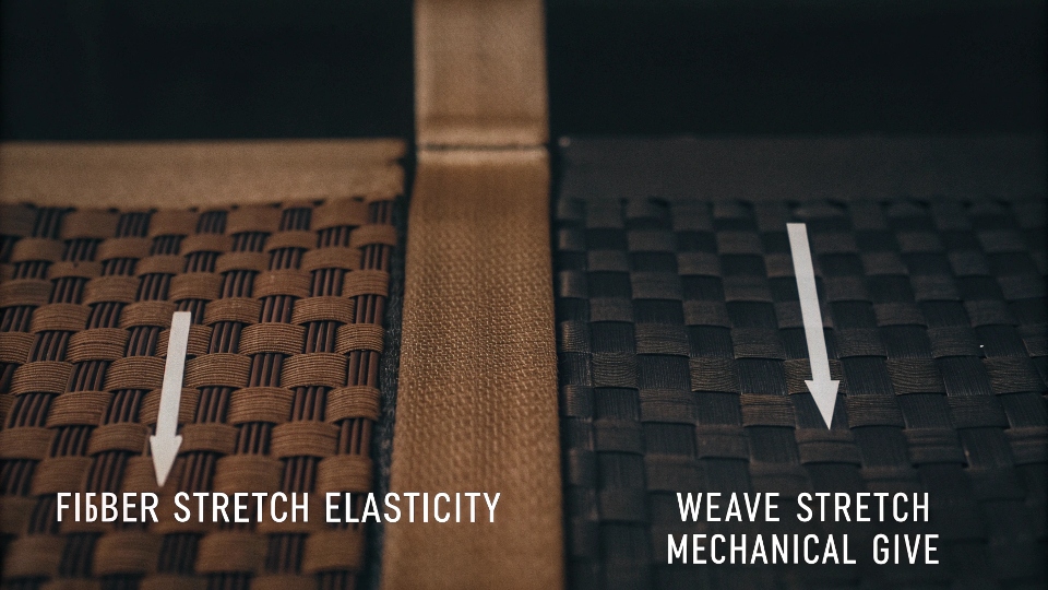 Cotton Weave vs. Elastic Fiber A diagram illustrating the difference between fiber stretch (elasticity) and weave stretch (mechanical give)