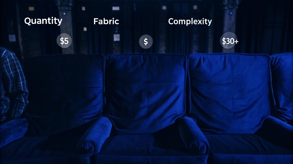 Clothing Manufacturing Cost Breakdown A simple infographic showing how quantity, fabric, and complexity affect the final price per garment.