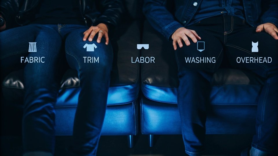 Cost to Make a Pair of Jeans A detailed cost breakdown chart for a single pair of jeans.