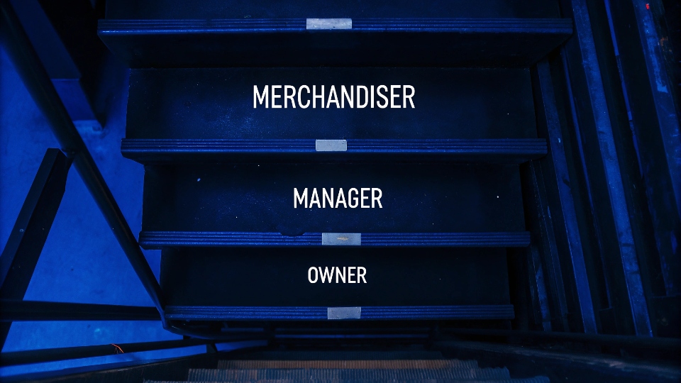 Factory Issue Escalation Process A simple flowchart showing three levels of contact: Merchandiser -> Manager -> Owner.