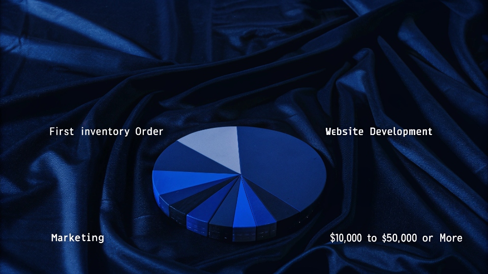 Startup Cost Breakdown for a Clothing Brand A pie chart breaking down the typical startup costs for a new clothing brand.